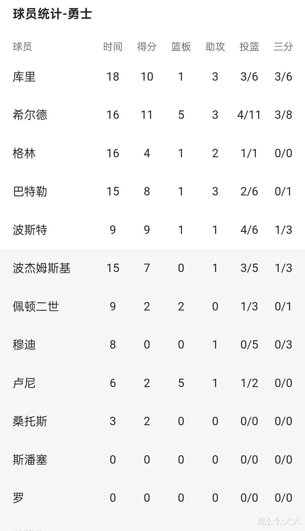 九游体育-转折点！芝加哥公牛豪取连胜，NBA季后赛今晨攻防权衡，态度坚定，身体对抗强度拉满的简单介绍