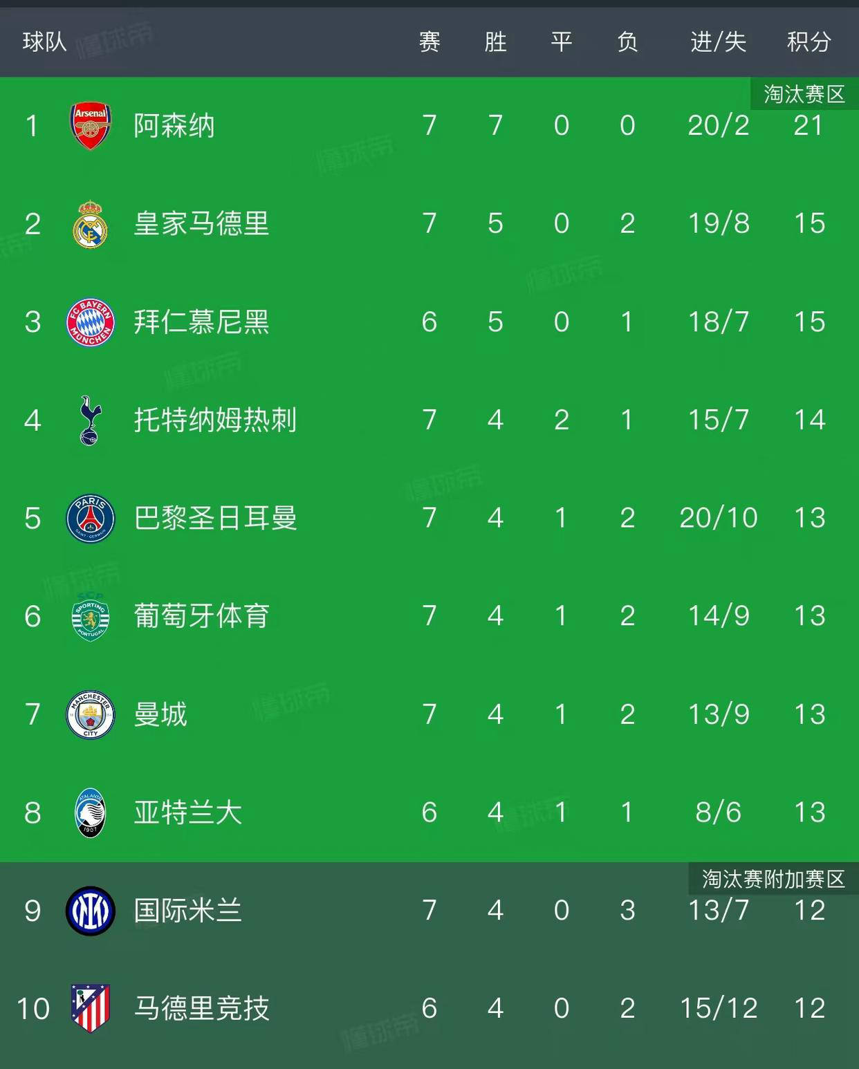 九游娱乐-包含今晚欧联焦点战，阿森纳远射贴柱，悬念犹存，纪律约束更严格的词条