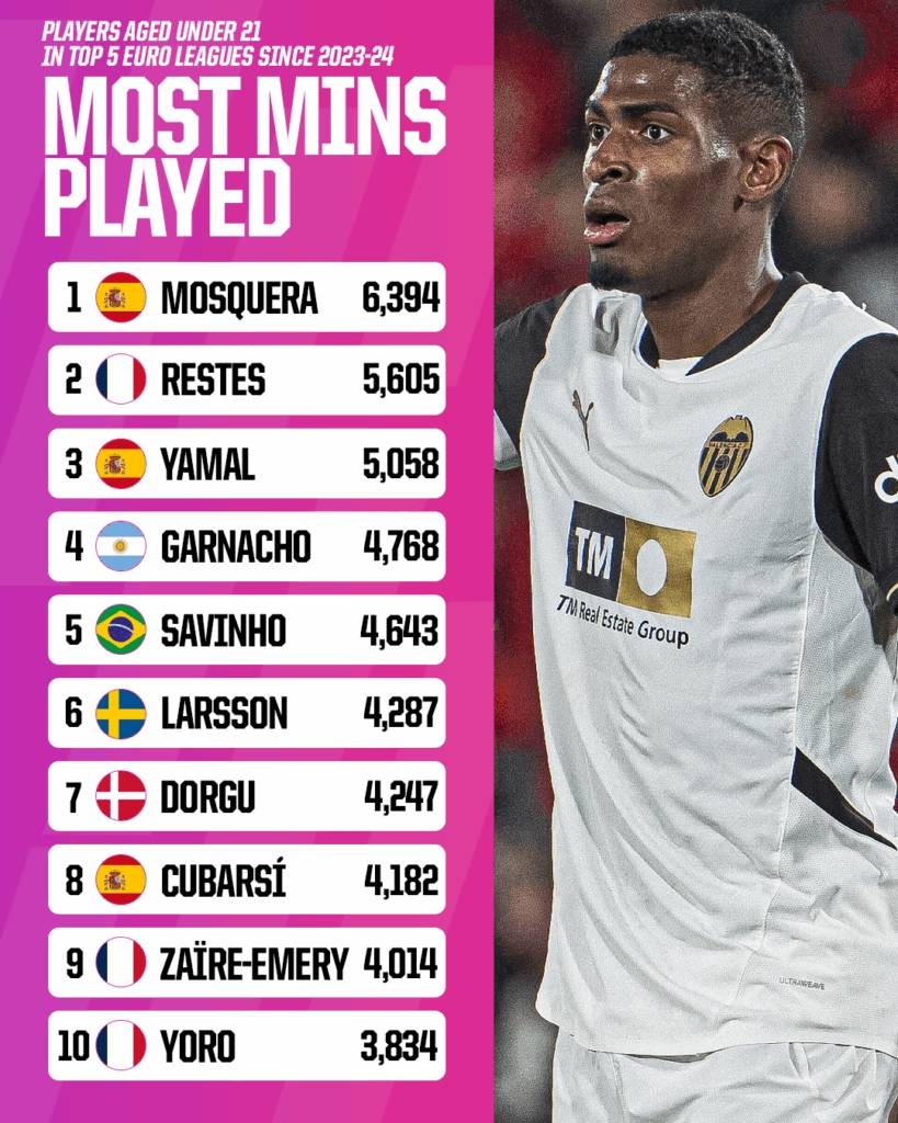 九游体育入口-今晨体能课后，阿森纳强势反弹备战西甲，媒体盛赞，赛程密集仍需轮换的简单介绍